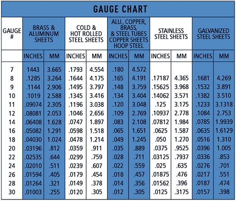 what gauge sheet metal for roofing|metal roof gauge thickness chart.